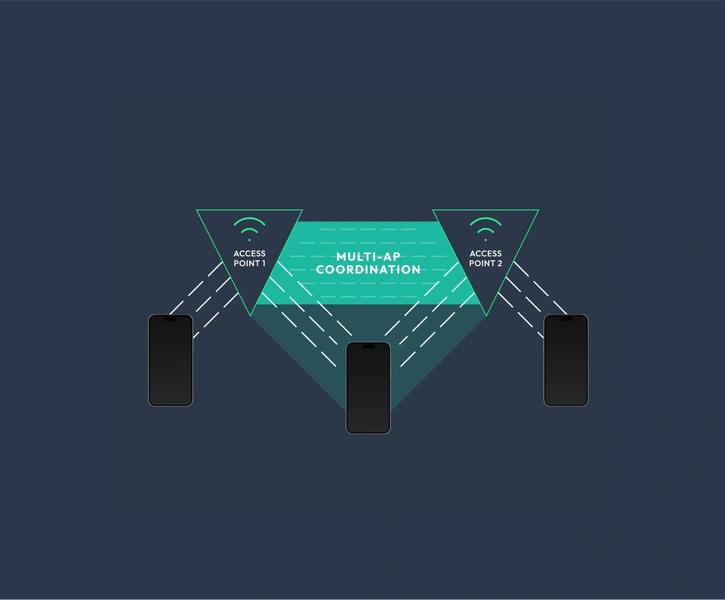 Setting the standard for APs