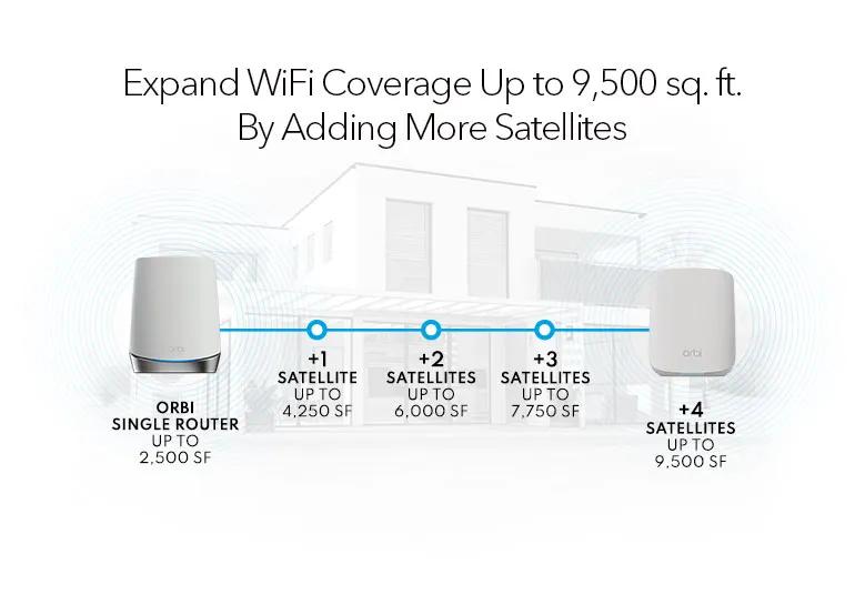 Orbiアドオンサテライト (RBS350) | ホームメッシュサテライト | NETGEAR