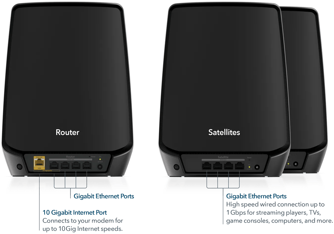 NETGEAR RBK863S - Orbi Tri-Band Mesh WiFi 6 System