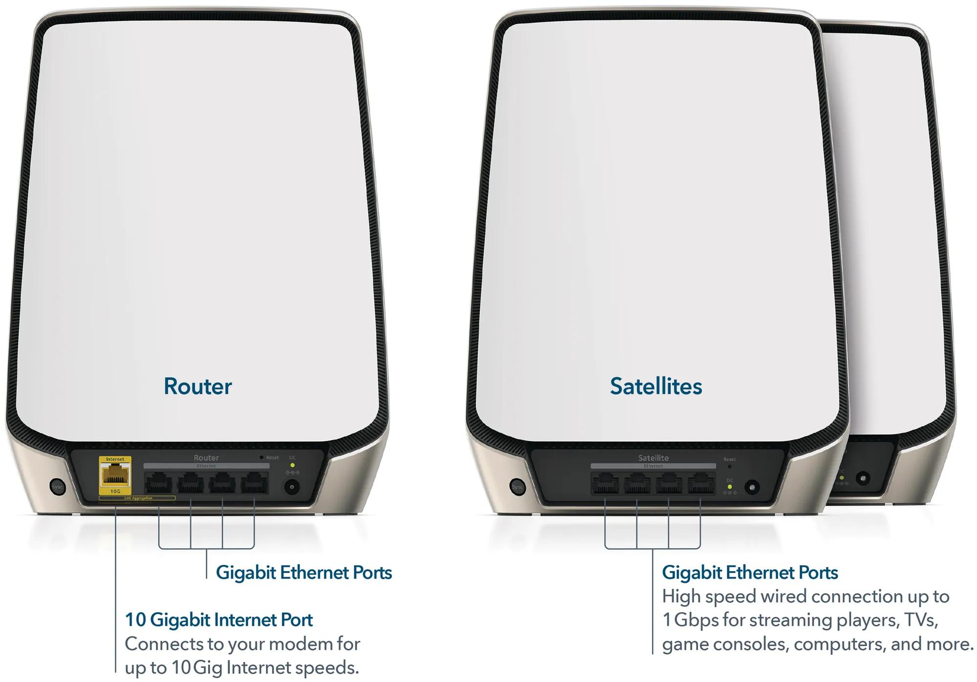 NETGEAR RBK863S - Orbi Tri-Band Mesh WiFi 6 System