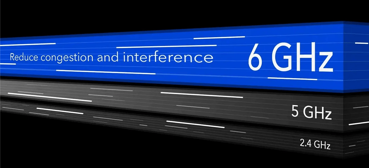 WiFi 6E bands: a 6 GHz lane that reduces congestion and interference above the 5 GHz and 2.4 GHz bands