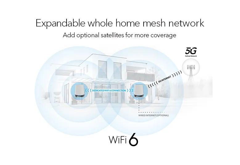 WiFi 6 Mesh WiFiシステム - Orbi 750シリーズ RBK752 ルーター