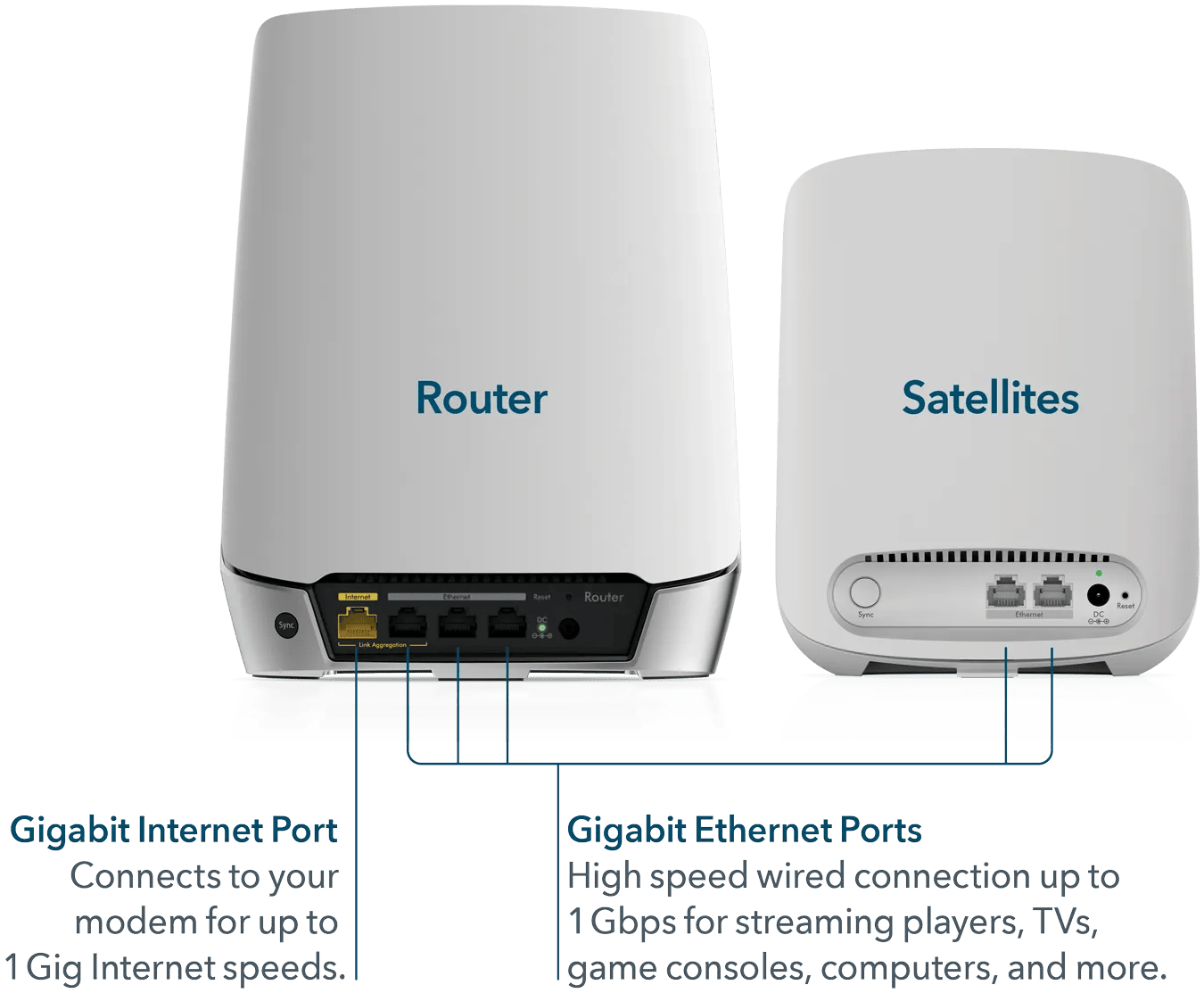 NETGEAR® Orbi™ Tri-band WiFi 6 Mesh System, 3Gbps, with 1 year of