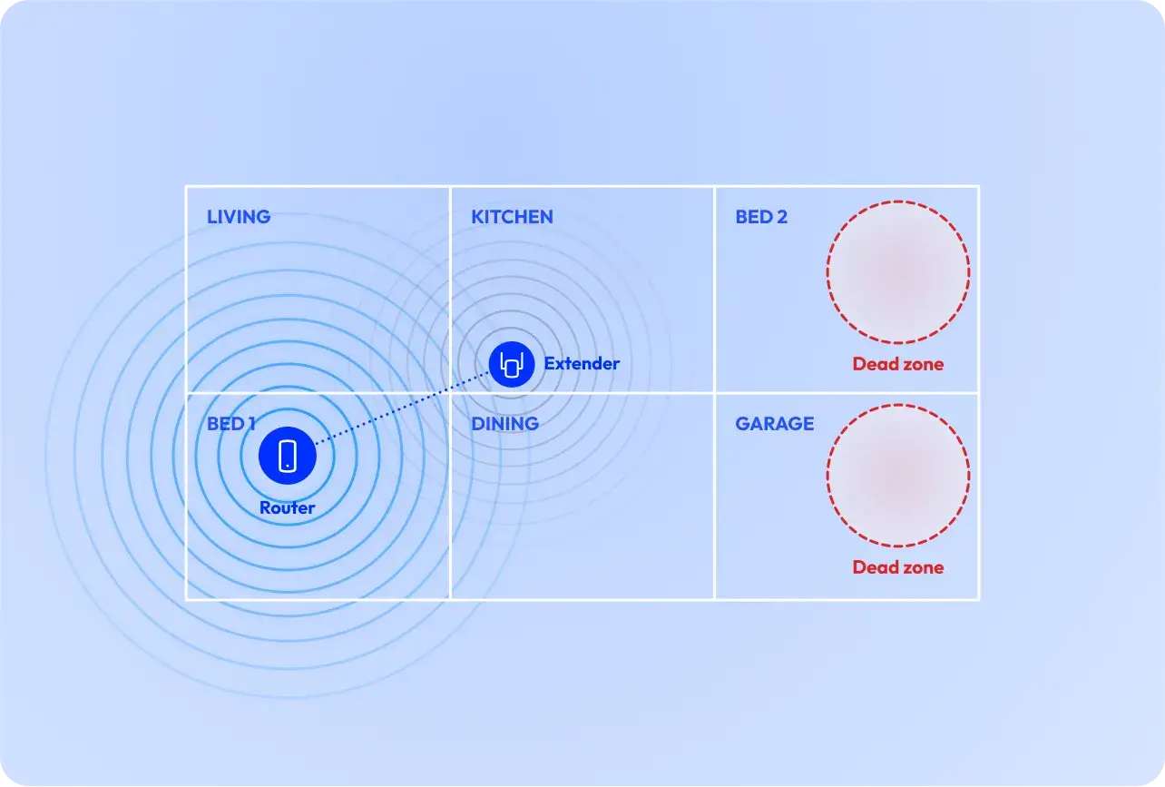 one signal copied farther
