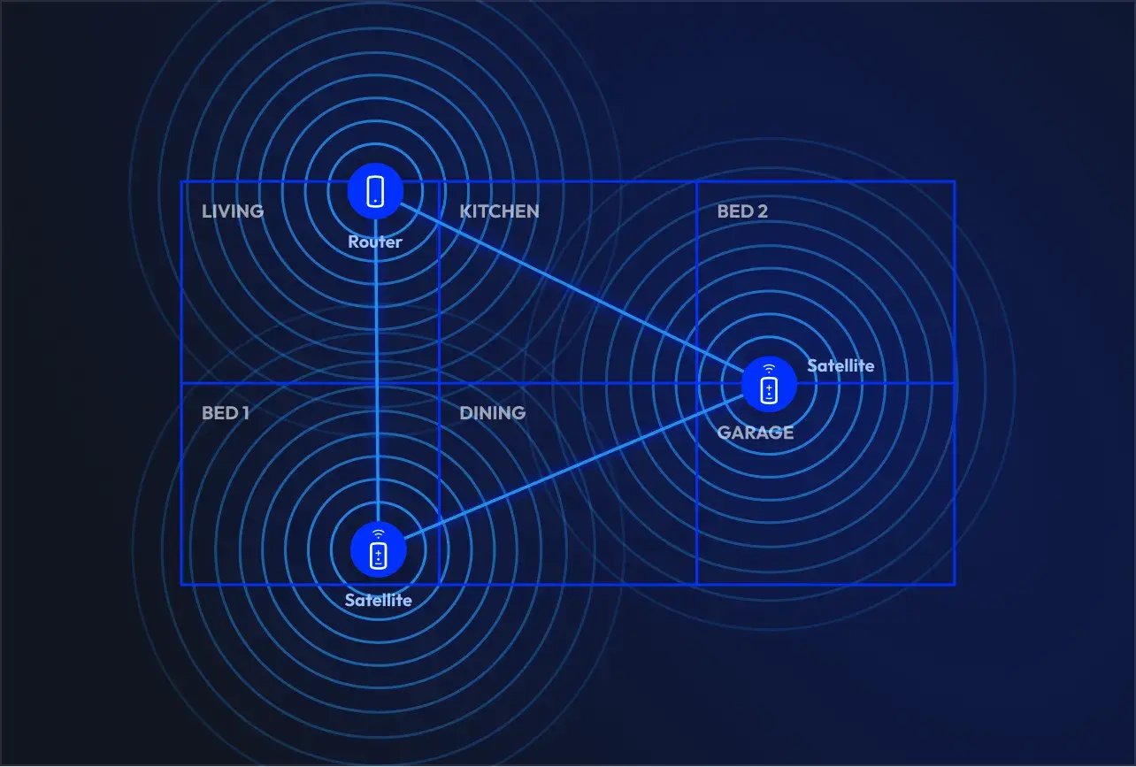 one coordinated network