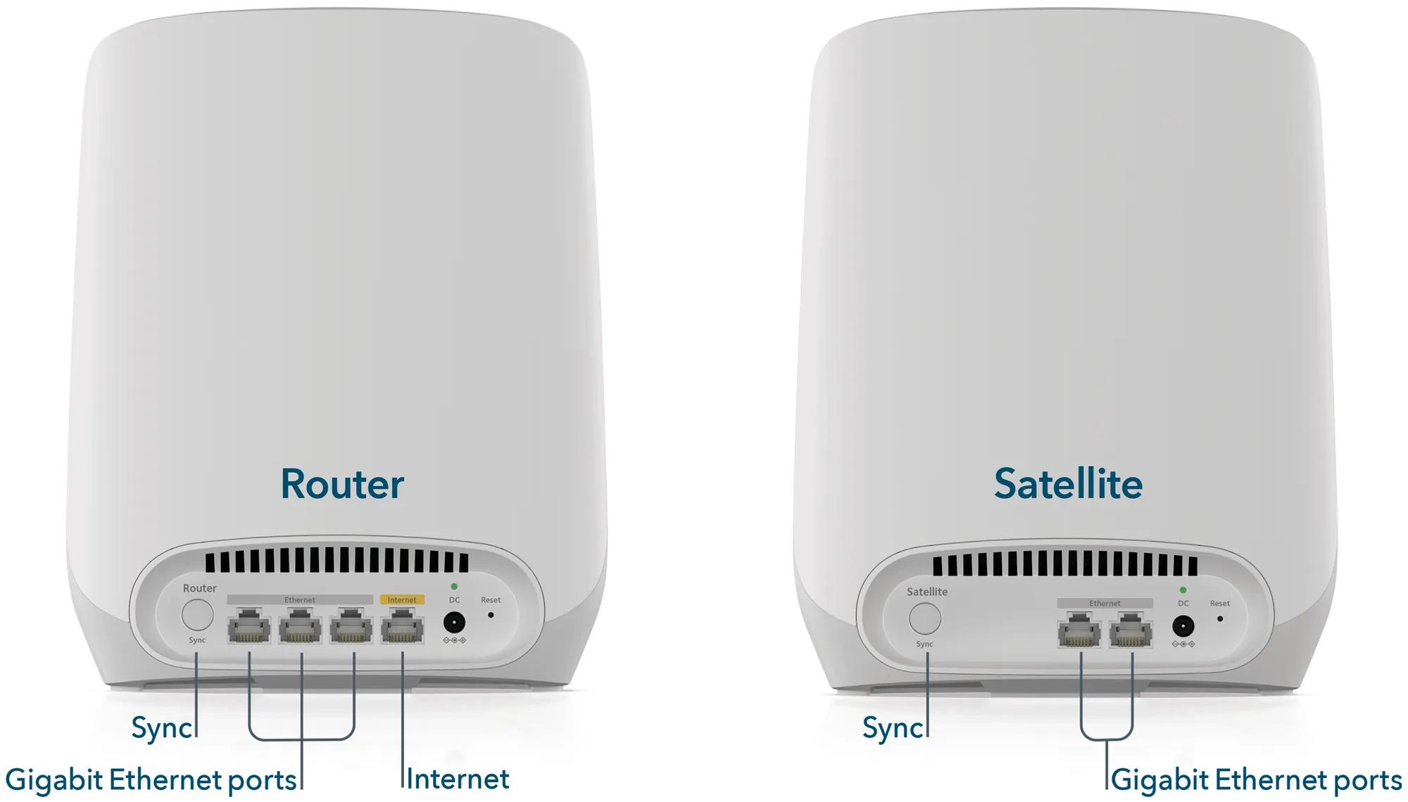 WiFi 6 Mesh System - Orbi 750 Series RBK752 Router and Satellite