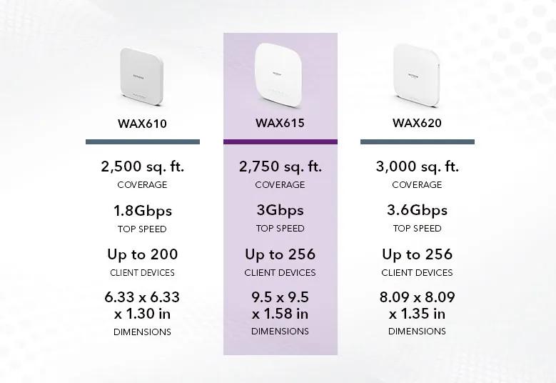 WiFi Access Point With PoE and 2.5G Port - WAX610 - NETGEAR
