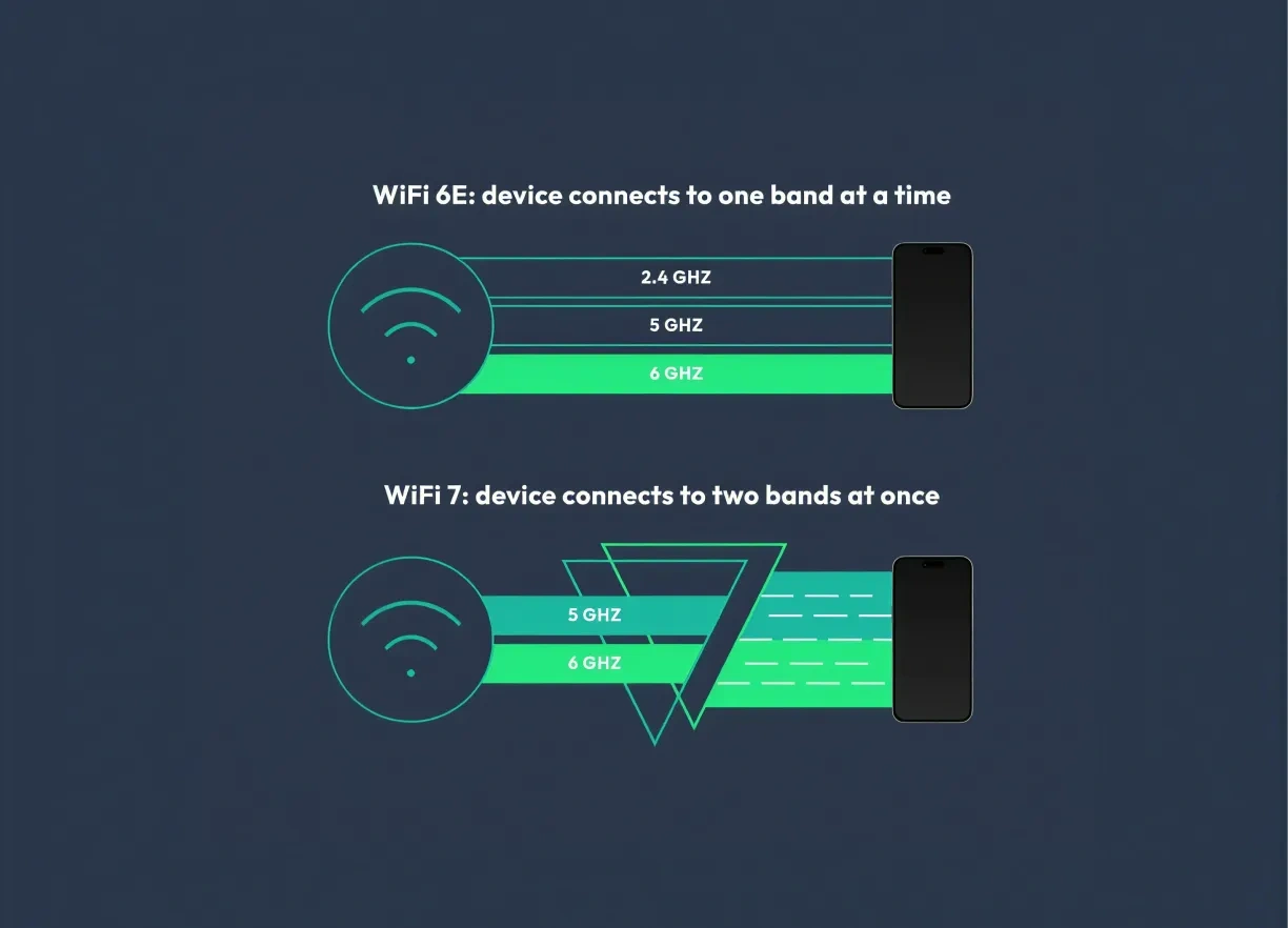 wifi6E contentCard