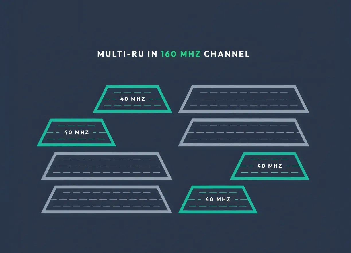 multi RU contentCard