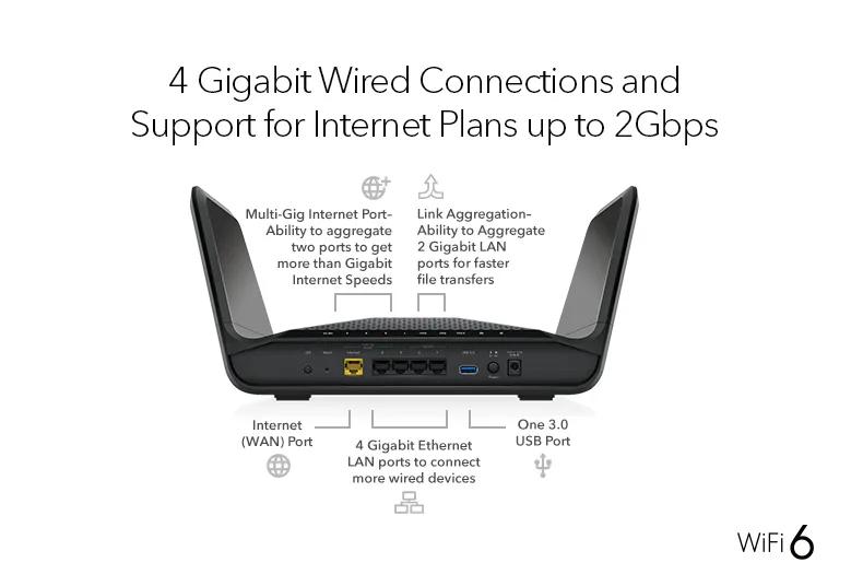 RAX70 - Nighthawk Tri-Band WiFi 6 Router, 6.6Gbps - NETGEAR
