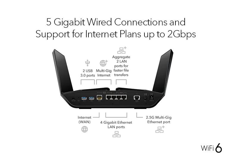 WiFi 6 Router with up to 10.8Gbps Speeds - Nighthawk RAX200 - NETGEAR