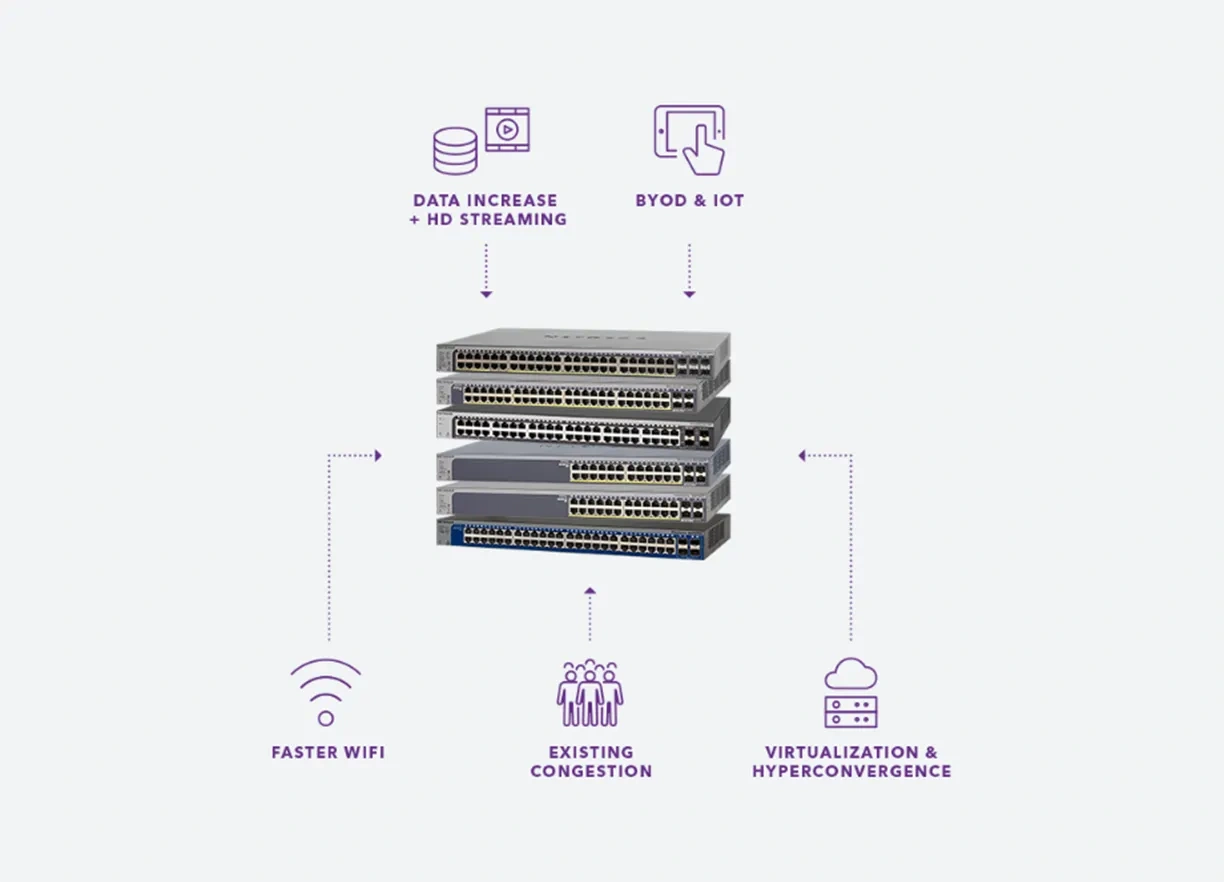 Smart Managed Pro Diagram