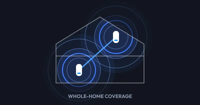 WhatIsMesh — Whole Home Coverage