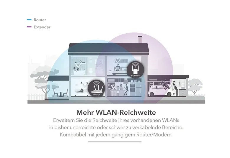 NETGEAR (EX6130) Dualband-WiFi-Mesh-Range-Extender AC1200