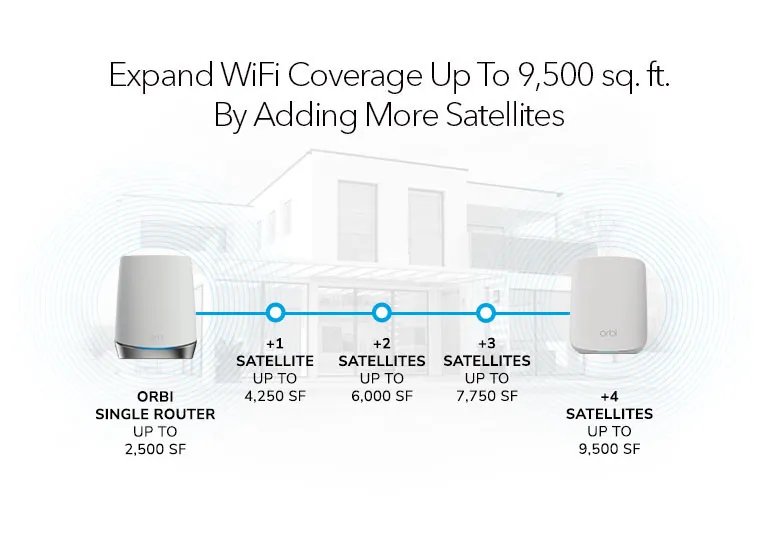 rbs652-satellites-new