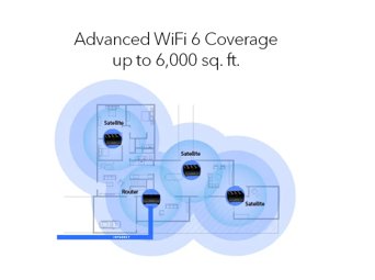 MK64 Exceptional WiFi 6 Coverage Infographic 