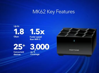 MK62 Key Features
