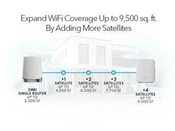 ORBI_RBS350_G2_779X536