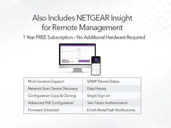 48-Port Gigabit Ethernet PoE+ Smart Switch w/ optional Remote/Cloud Management and 4 SFP Ports (380W)