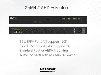 16x1G/10G Fiber SFP+ Managed Switch