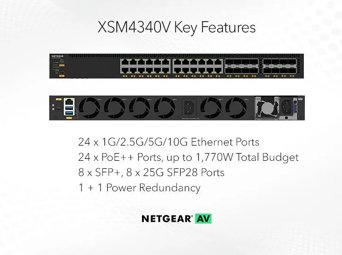 24x10G/Multi-Gig PoE++ (290W base, up to 1,770W), 8xSFP+ and 8xSFP28 25G Managed Switch