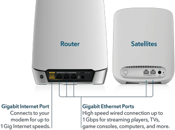 NETGEAR® Orbi™ Tri-band WiFi 6 Mesh System, 3Gbps, with 1 year of NETGEAR Armor included, Router + 2 Satellites