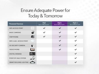 48-Port Gigabit Ethernet PoE+ Smart Switch w/ optional Remote/Cloud Management and 4 SFP Ports (380W)
