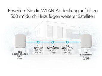 NETGEAR Orbi WiFi 6 AX1800 Zusatzsatellit (RBS350)