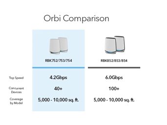 WiFi 6 Mesh System - Orbi 750 Series RBK752 Router and Satellite