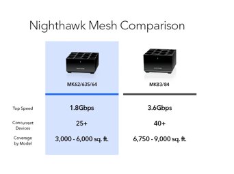 MK64 Nighthawk Mesh Comparison