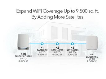 NETGEAR Orbi WiFi 6 AX1800 Zusatzsatellit (RBS350)