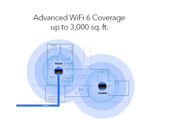 MK62 Exceptional WiFi 6 Coverage Infographic 