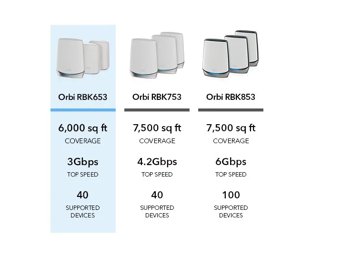 orbi-rbk653_779x536_6