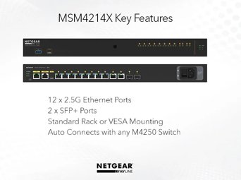 12x2.5G and 2xSFP+ Managed Switch