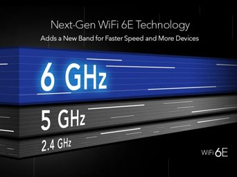 Nighthawk~~®~~ Tri-Band WiFi 6E Router (up to 10.8Gbps) with new 6GHz band, NETGEAR Armor™ & NETGEAR Smart Parental Controls™