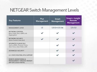 48-Port Gigabit Ethernet PoE+ Smart Switch w/ optional Remote/Cloud Management and 4 SFP Ports (380W)