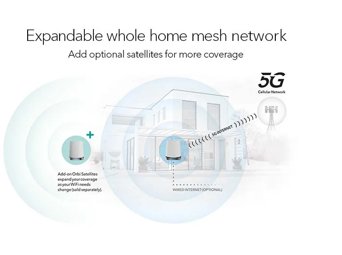 Orbi 5G Tri-Band WiFi 6 Router 4.2Gbps