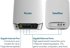 NETGEAR® Orbi™ Tri-band WiFi 6 Mesh System, 3Gbps, with 1 year of NETGEAR Armor included, Router + 2 Satellites