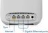 NETGEAR~~®~~ Orbi~~TM~~ RBR350 WiFi 6 Dual-band Mesh Router
