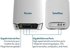 NETGEAR® Orbi™ Tri-band WiFi 6 Mesh System, 3Gbps, with 1 year of NETGEAR Armor included, Router + 2 Satellites
